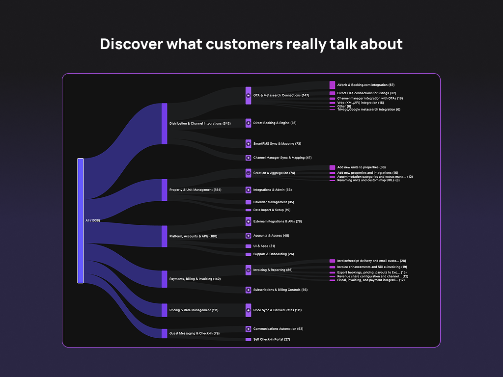Trends & Topic Insights by Pluno primary marketing image — Reporting and Analytics app on the Zendesk Marketplace